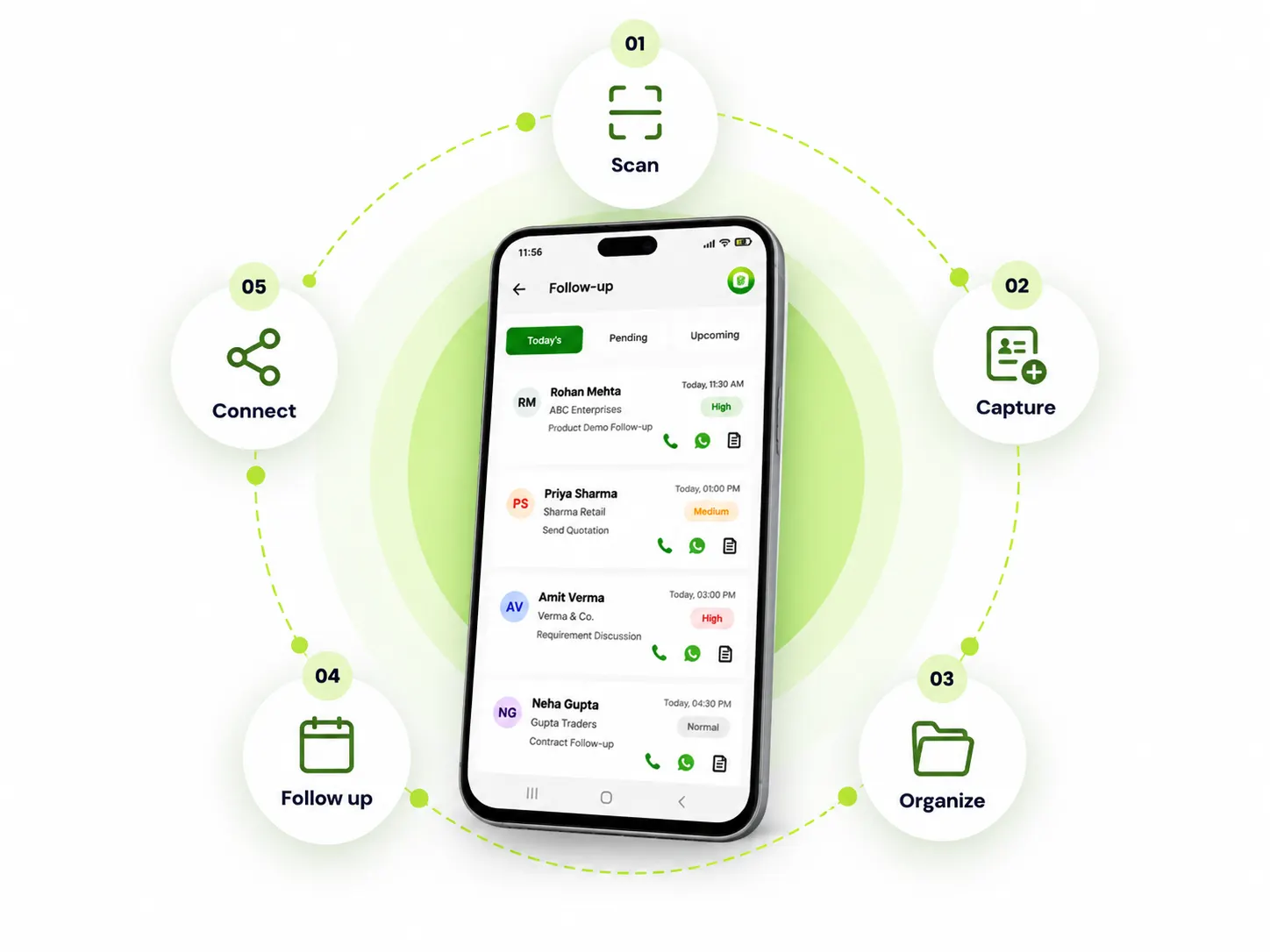 Circular CRM Workflow Around Smartphone
